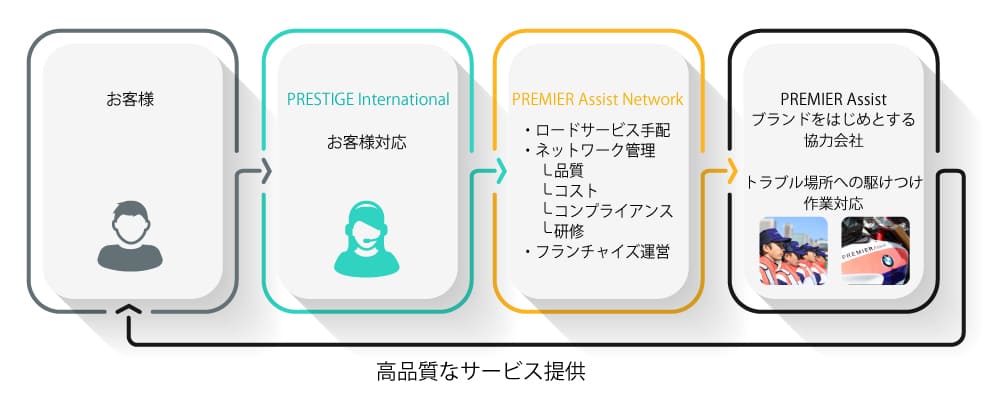 ビジネスイメージ図